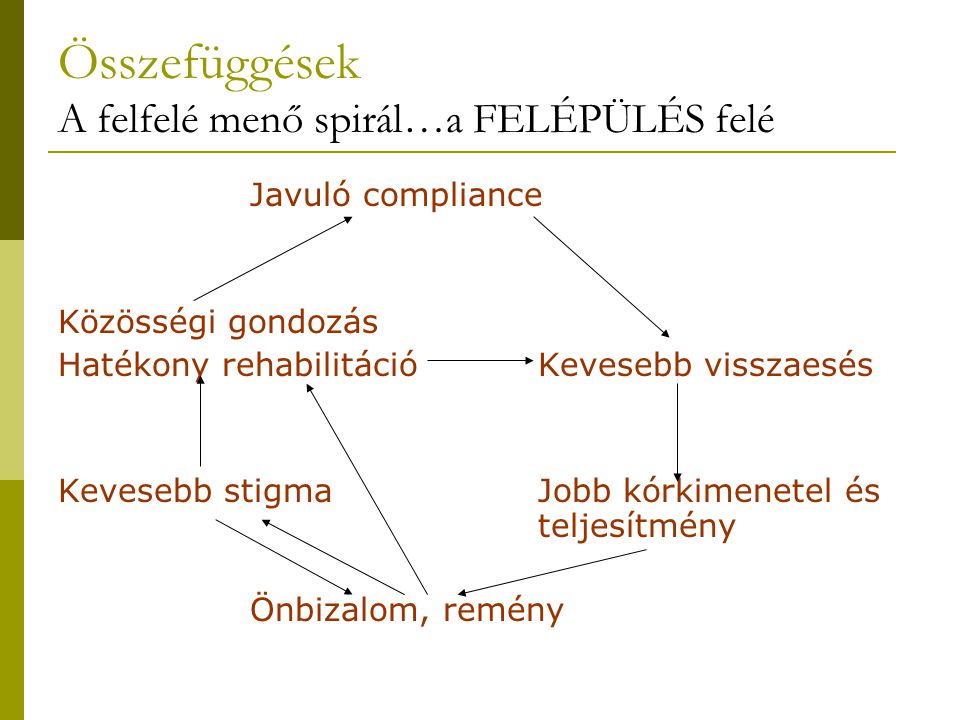 A pszichiátriai zavarral élőket sújtó stigmáról ppt letölteni